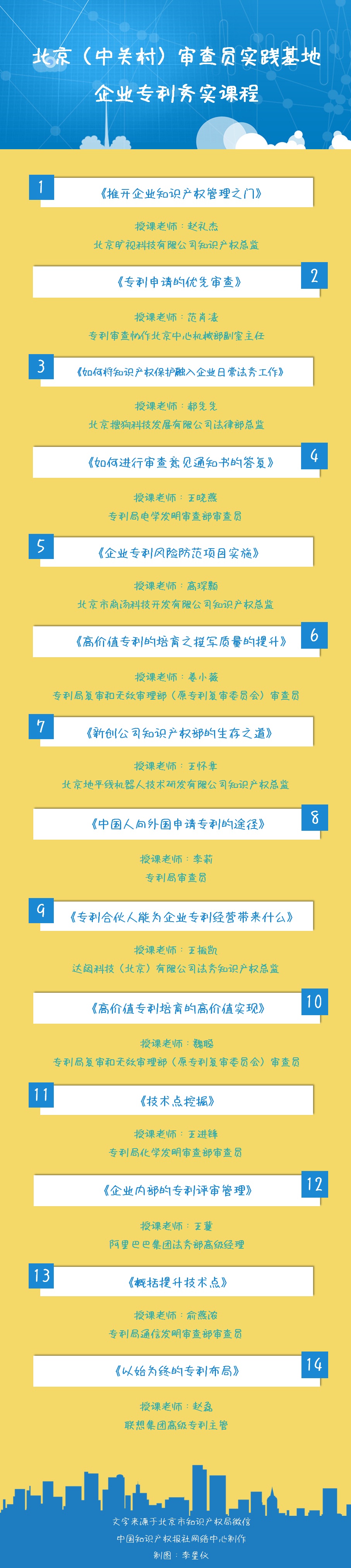 “试点”重庆将启动第四批知识产权试点企业高等院校可申报